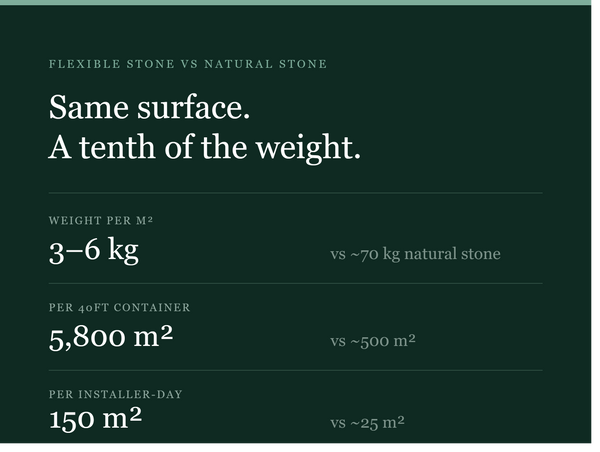 Flexible Stone VS Natural Stone