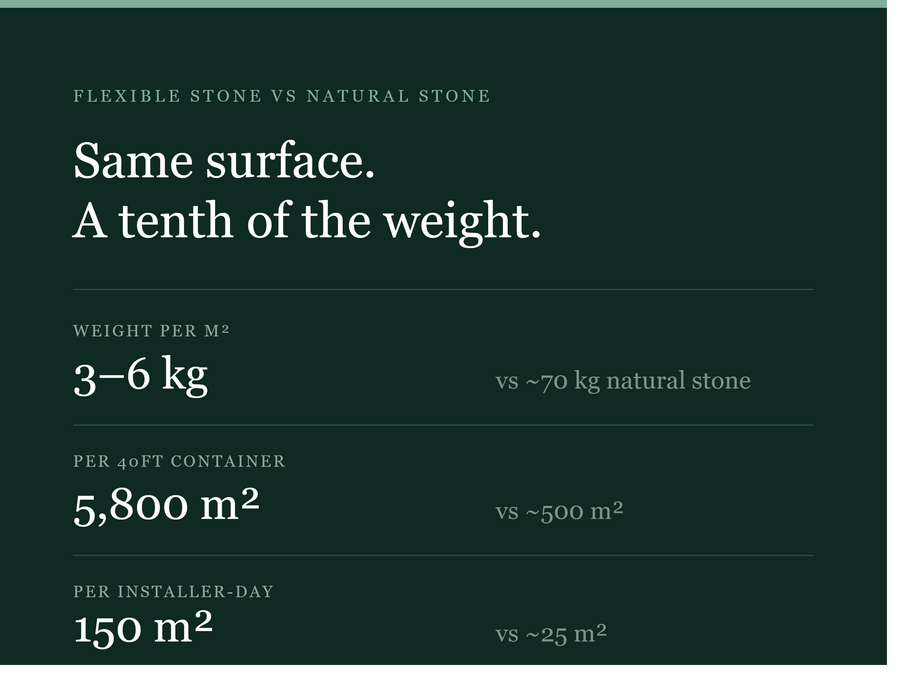 Flexible Stone VS Natural Stone